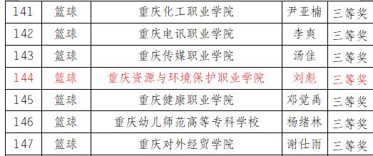 https://www.cqzhxy.cn/SITE_ATTACHE/www_cqzhxy_cn/2024-03-12/upload/image/20240312/1710233615402048243.jpg