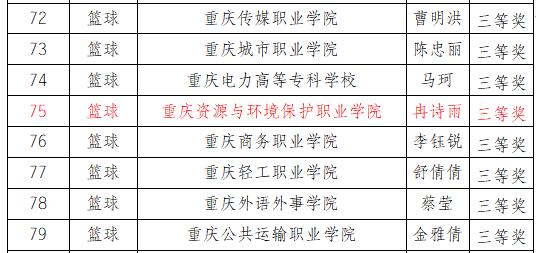 https://www.cqzhxy.cn/SITE_ATTACHE/www_cqzhxy_cn/2024-03-12/upload/image/20240312/1710233615416062691.jpg