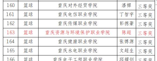 https://www.cqzhxy.cn/SITE_ATTACHE/www_cqzhxy_cn/2024-03-12/upload/image/20240312/1710233615410038040.jpg