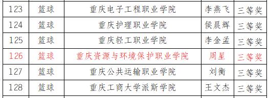 https://www.cqzhxy.cn/SITE_ATTACHE/www_cqzhxy_cn/2024-03-12/upload/image/20240312/1710233615393014005.jpg