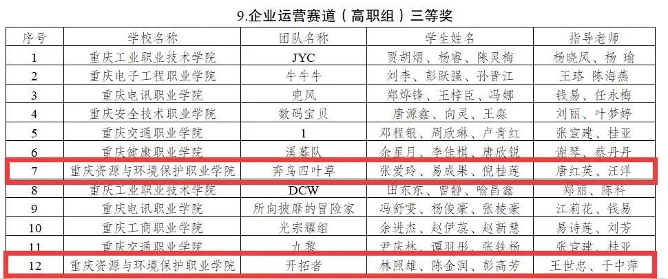 https://www.cqzhxy.cn/SITE_ATTACHE/www_cqzhxy_cn/2024-03-12/upload/image/20240312/1710233952432049165.jpg