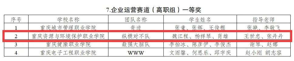 https://www.cqzhxy.cn/SITE_ATTACHE/www_cqzhxy_cn/2024-03-12/upload/image/20240312/1710233952418024562.jpg